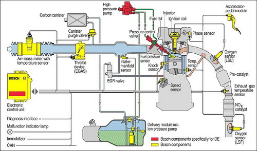 Bmw motronic engine management system #3