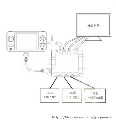 사용자 삽입 이미지